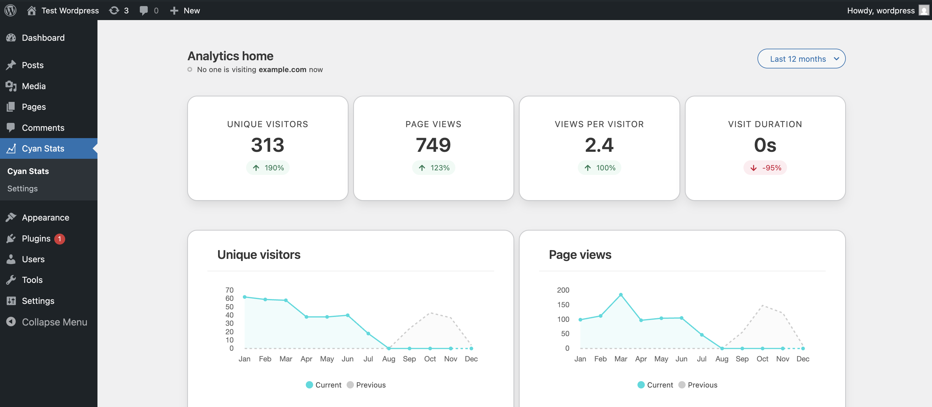 The Cyan Stats WordPress Plugin Dashboard
