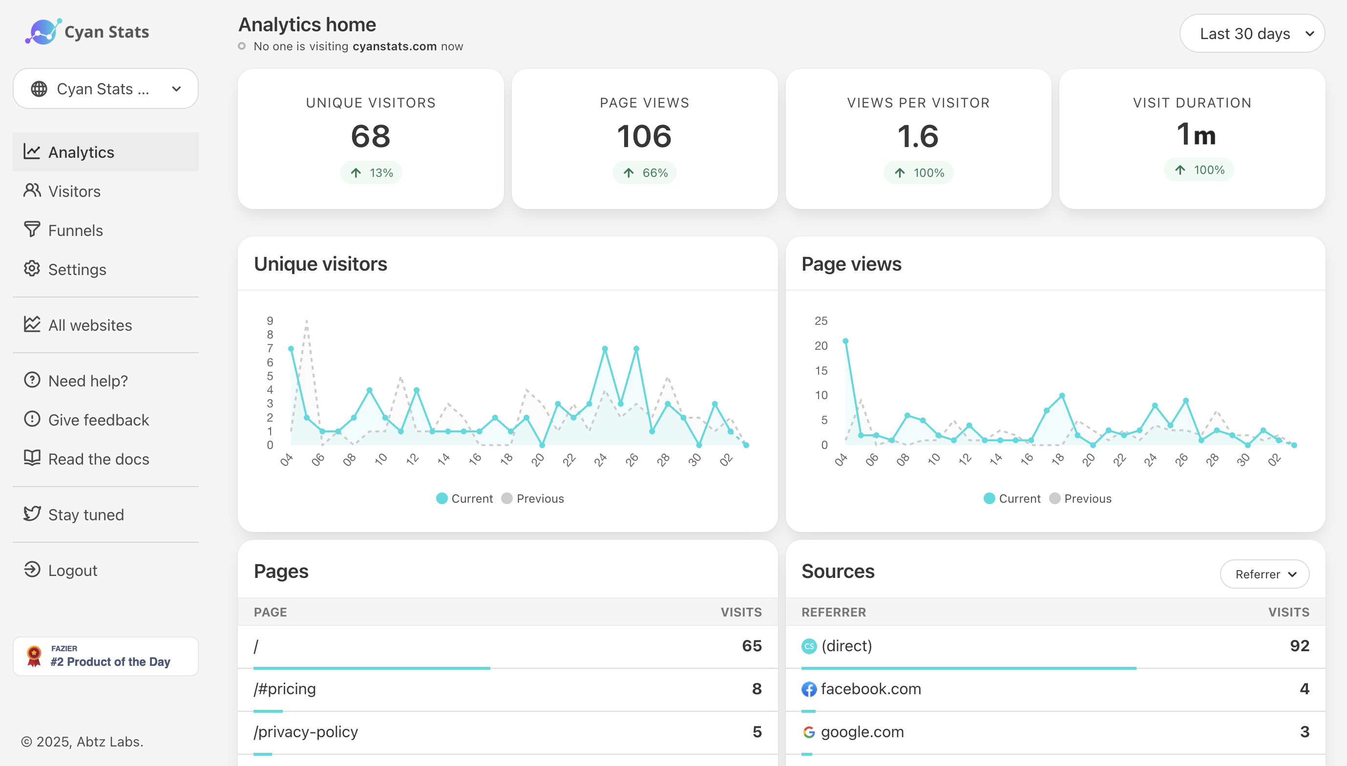 Cyan Stats Dashboard